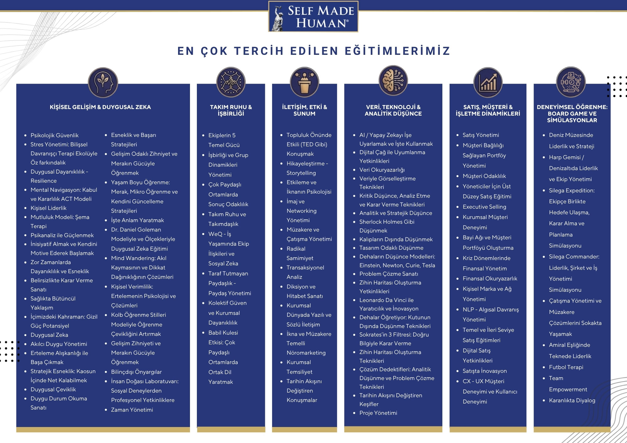 en cok tercih edilen, - 1